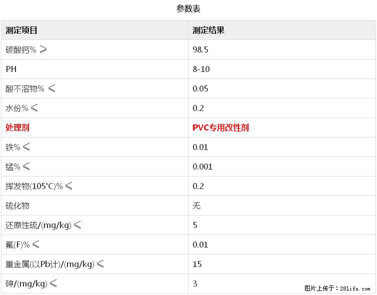 【桂林三鑫新型材料】电线电缆专用复合钙 超细改性碳酸钙 - 其他广告 - 广告专区 - 丽水分类信息 - 丽水28生活网 lishui.28life.net