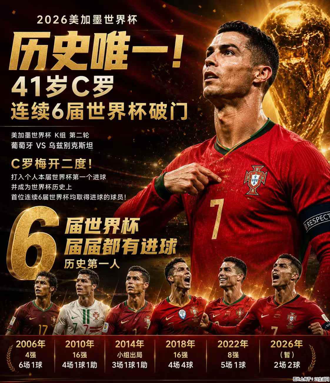 2026美加墨世界杯 历史唯一！41岁C罗 连续6届世界杯破门 - 运动休闲 - 丽水生活社区 - 丽水28生活网 lishui.28life.net