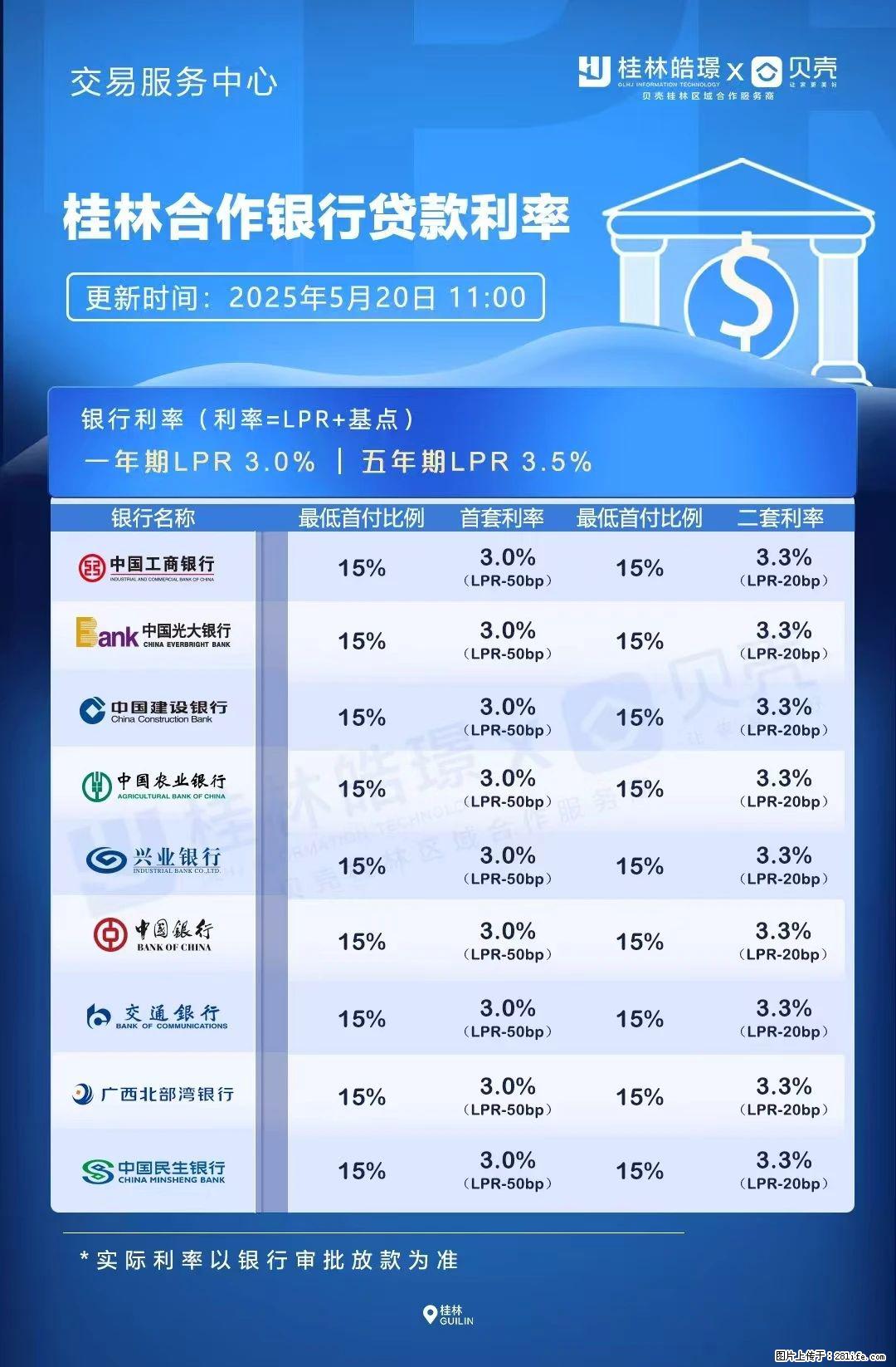 重磅！降息！桂林房贷利率3.0% - 丽水生活资讯 - 丽水28生活网 lishui.28life.net